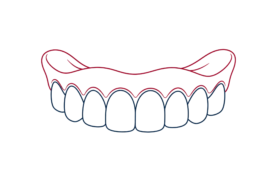 Próteses dentárias